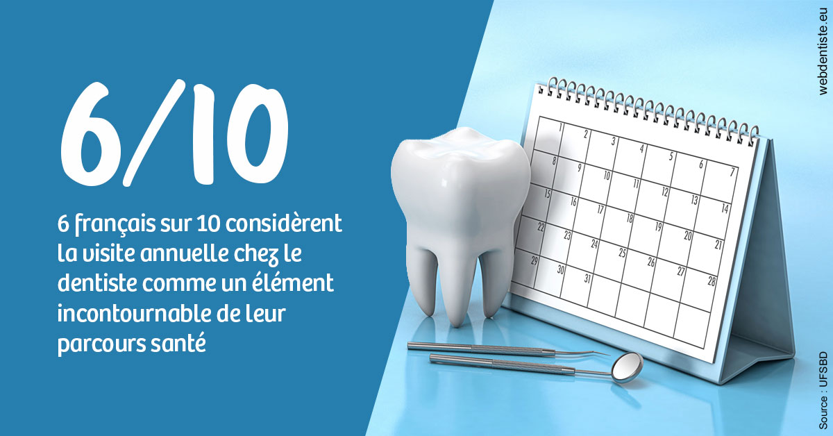 https://dr-benoit-bertini.chirurgiens-dentistes.fr/Visite annuelle 1